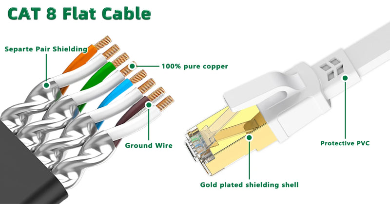 Cabo Ethernet Cat 8 Weisuda Hyper Speed 40Gbps Blindado