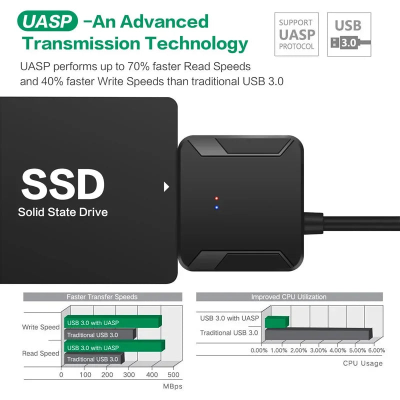 Adaptador SATA para USB 3.0 com Suporte UASP