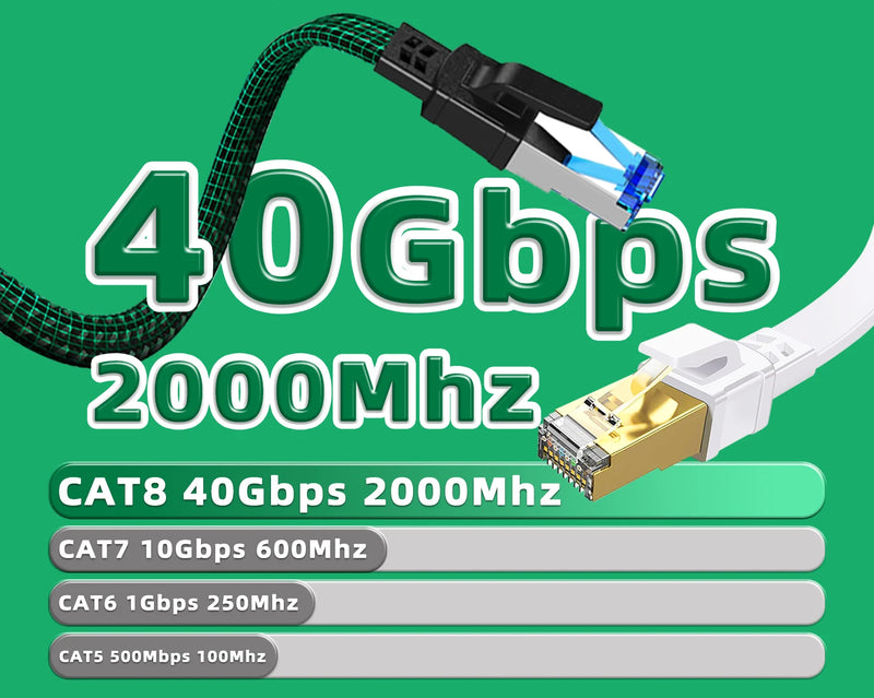 Cabo Ethernet Cat 8 Weisuda Hyper Speed 40Gbps Blindado