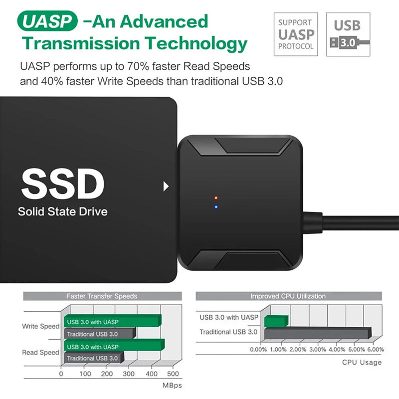 Adaptador SATA para USB 3.0 com Suporte UASP