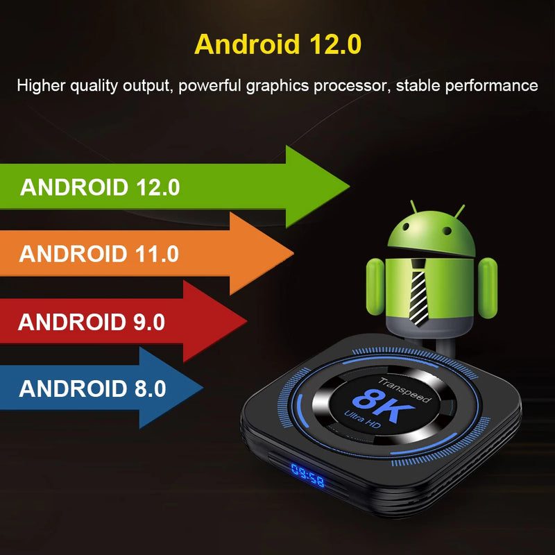 IPTV Transpeed Android 12 TV BOX Allwinner H618 Dual Wifi