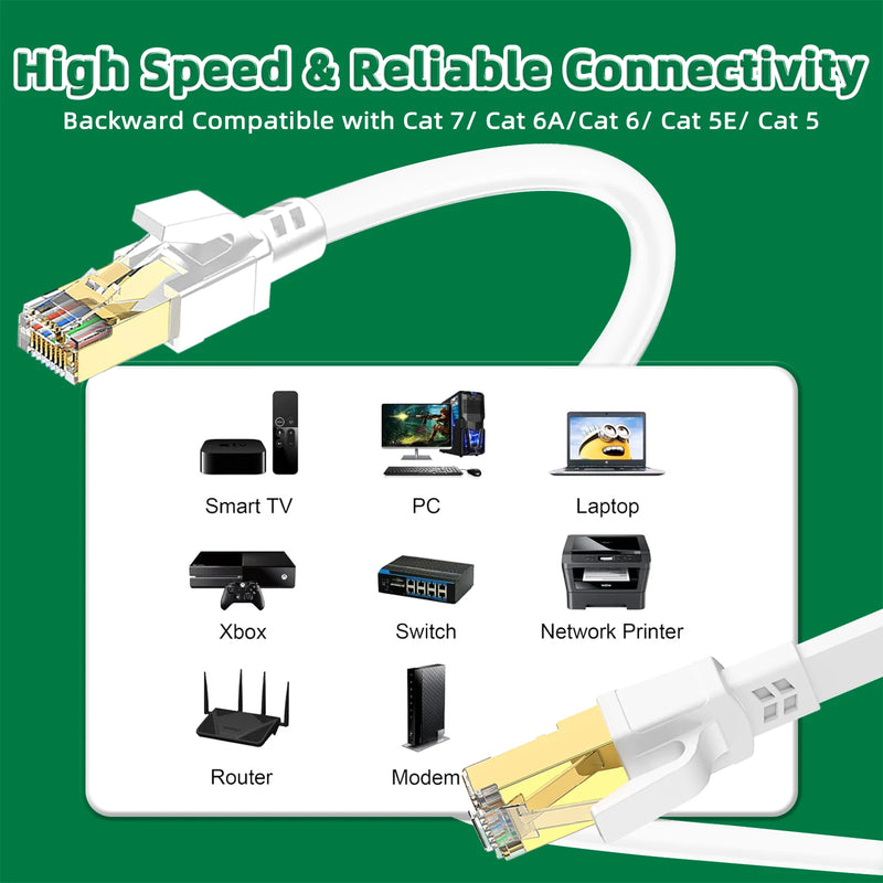 Cabo Ethernet Cat 8 Weisuda Hyper Speed 40Gbps Blindado