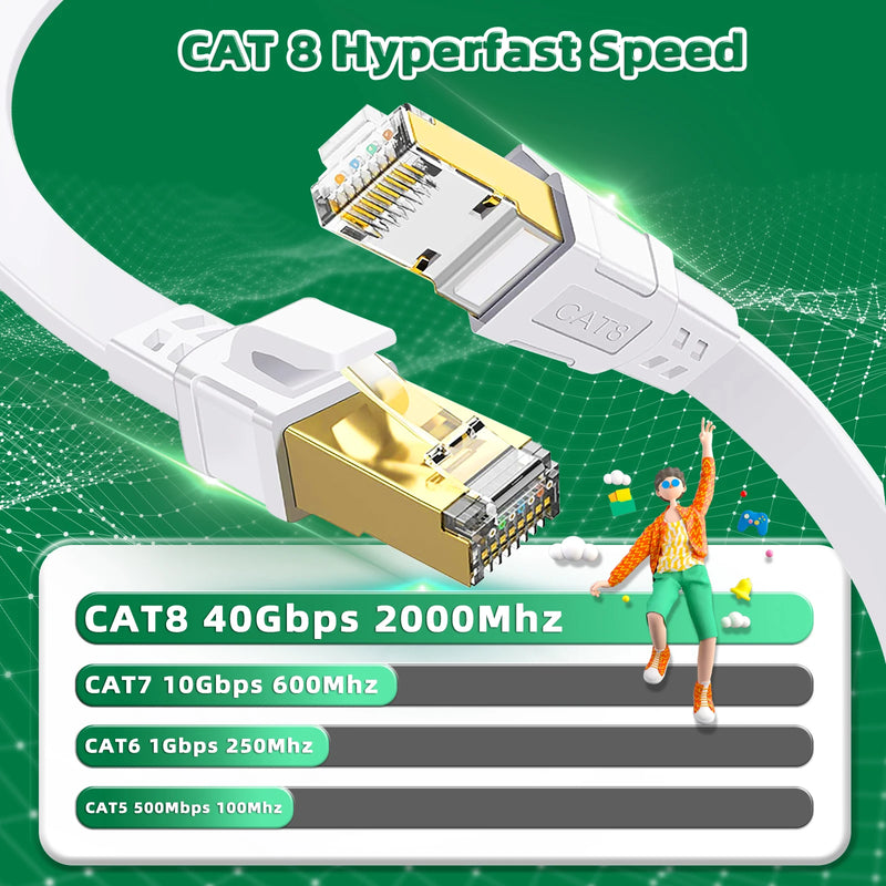 Cabo Ethernet Cat 8 Weisuda Hyper Speed 40Gbps Blindado